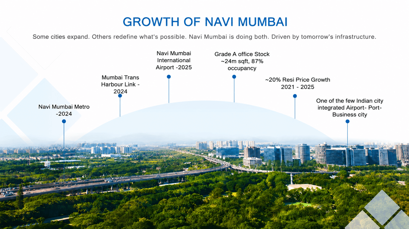Growth of Navi Mumbai