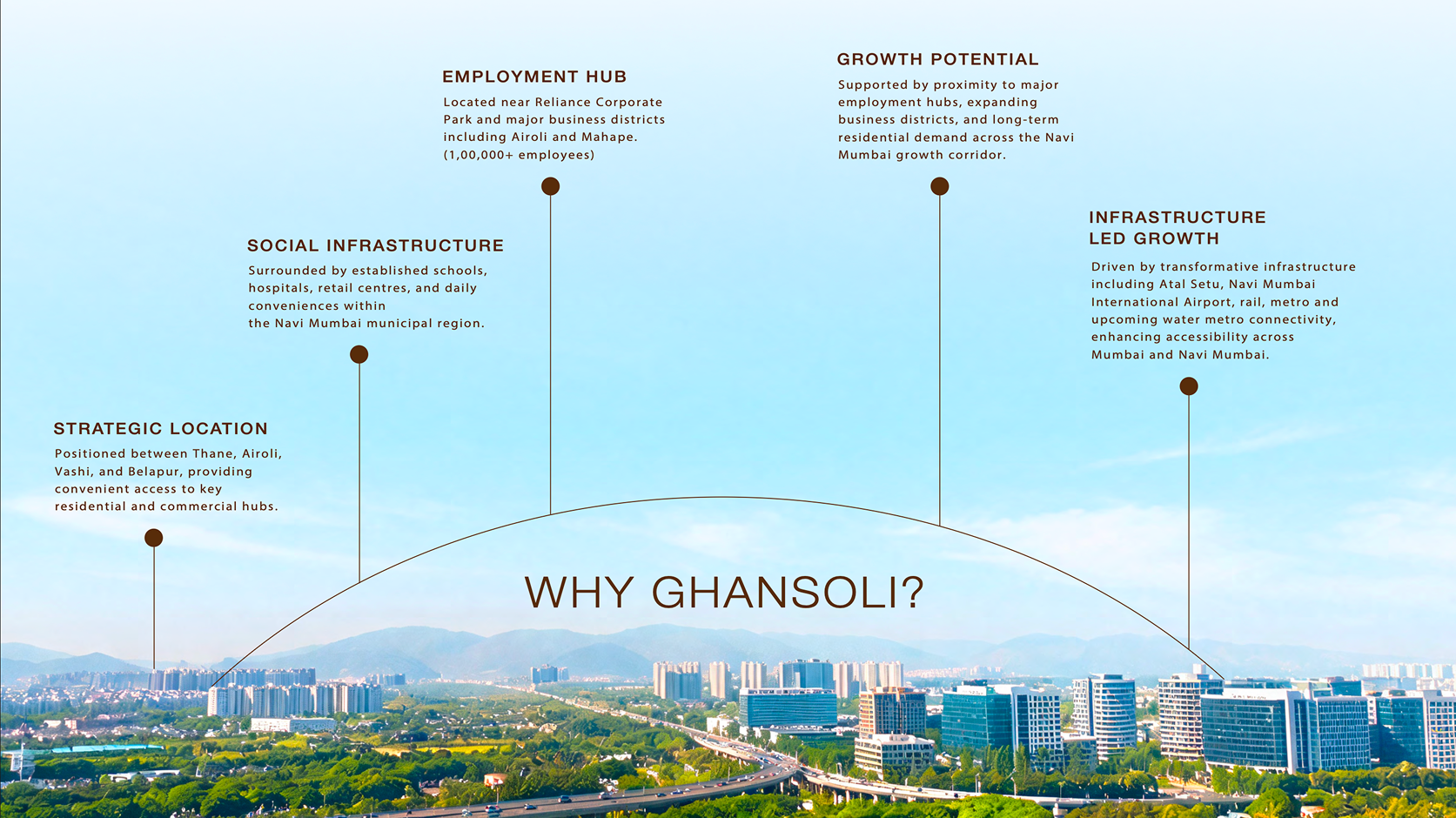 Navi Mumbai Growth Story